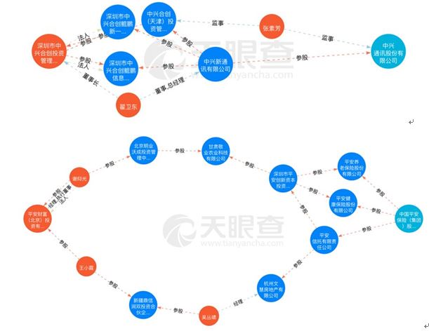 88家失联私募调查：牵涉多家上市公司，深圳顶级富豪朋友圈浮出水面