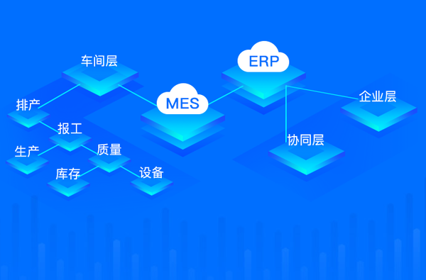 新核云基于saas模式的云erp 云mes产品提供数字化转型套件和产业升级