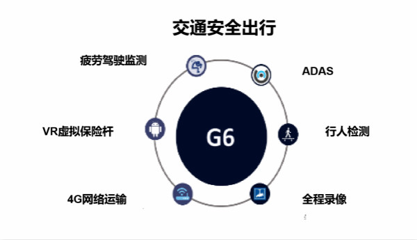 投融资|中天安驰 完成亿级人民币c轮融资,促进交通出行智能化和